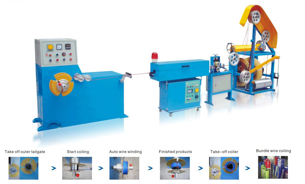 High-Speed-Automatic-Coiling-Machine.jpg