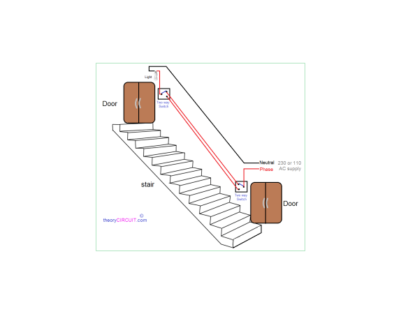What Is 4 Core Armoured Cable Used For?