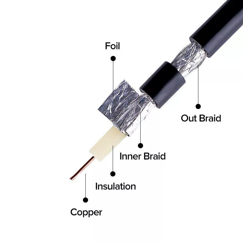 CCTV Cable