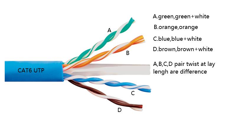 LAN Cable CAT.A/CAT.6A 