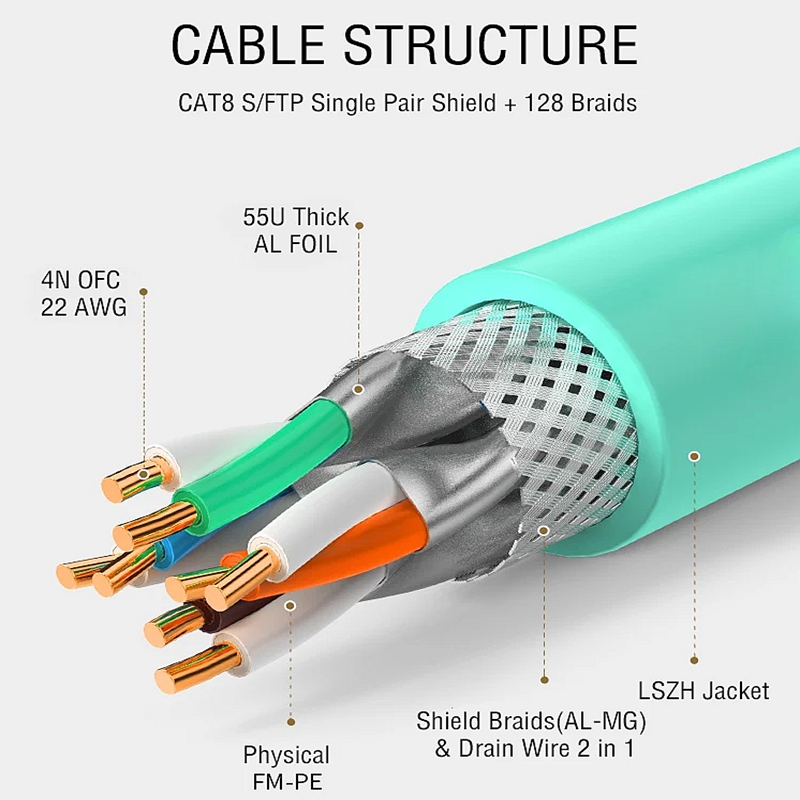 LAN CABLE CAT.7.CAT.8